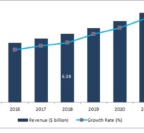 New Study Predicts Strong Growth For Non Lethal Weapons Market