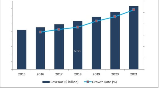 New Study Predicts Strong Growth For Non Lethal Weapons Market